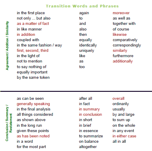 other words to use instead of like in an essay